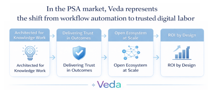 Graphic of theCUBE Research's view of Certinia's announcement of Veda in April 2026.