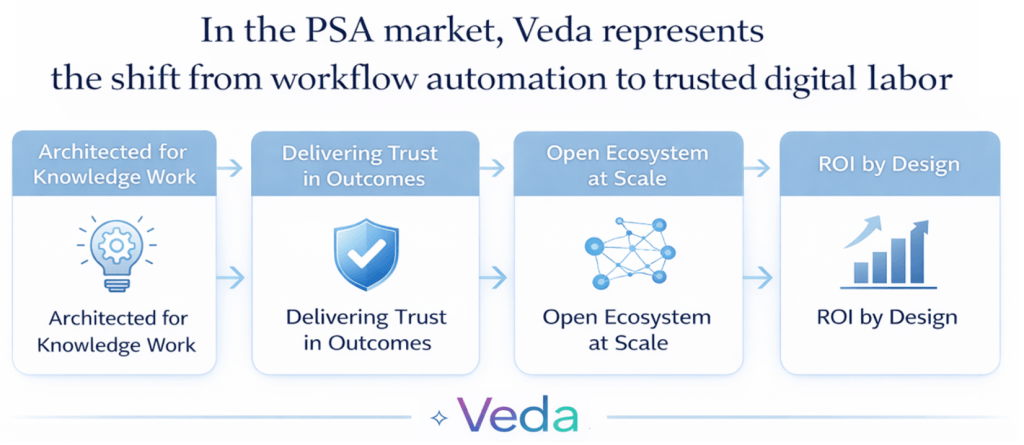 Graphic of theCUBE Research's view of Certinia's announcement of Veda in April 2026.