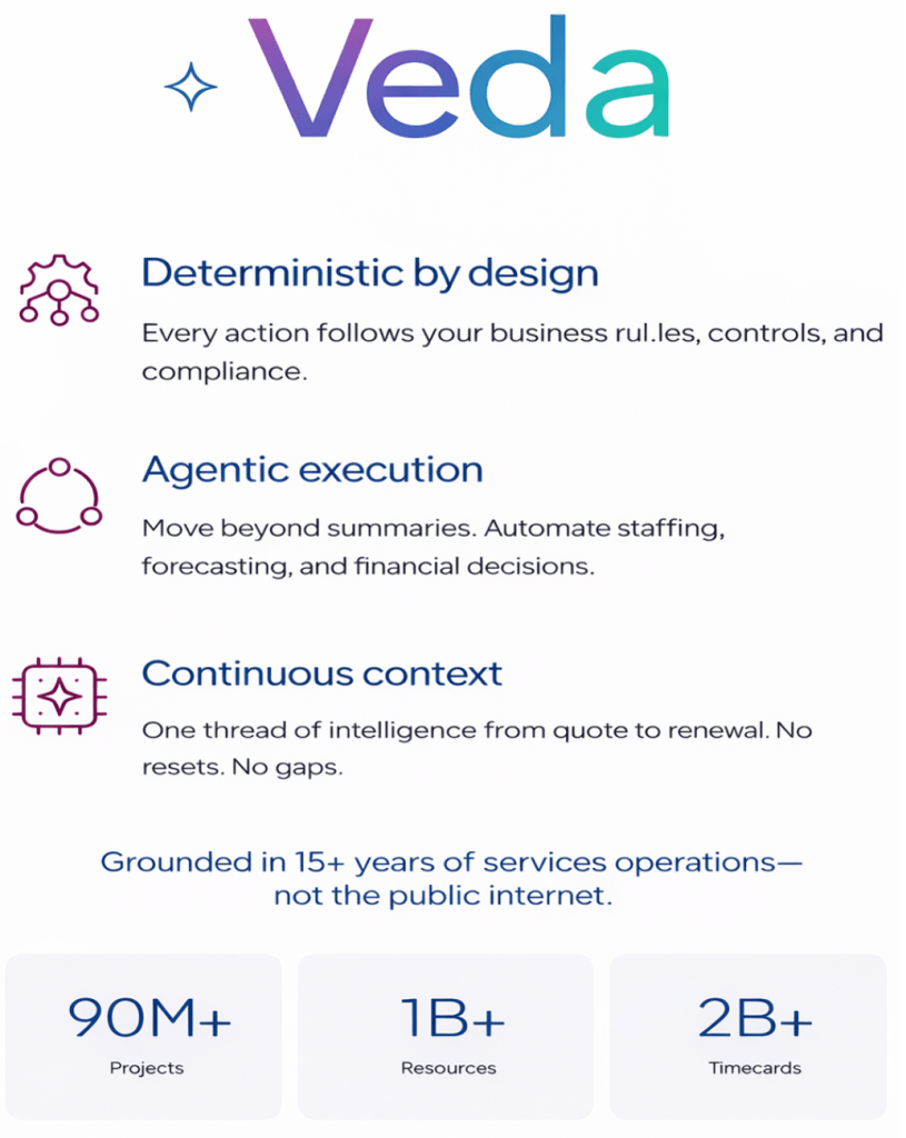 Graphic illustrating what differentiates Certinia Veda from the rest of the AI solutions in the PSA market.