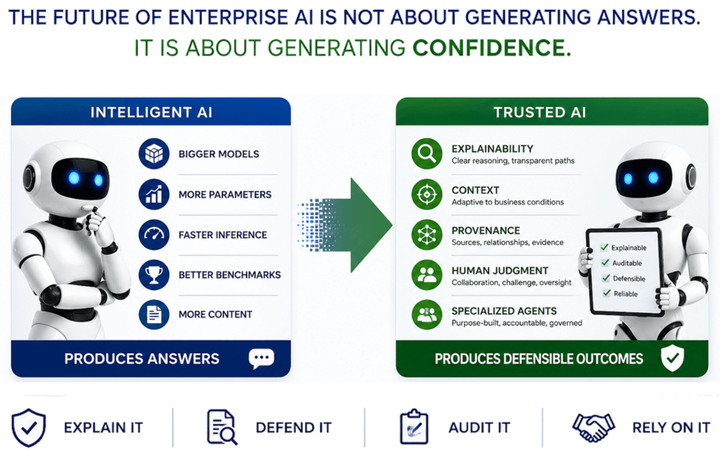 A diagram showing that the future of enterprise AI is not bigger LLMs or AI Models, but rather trust architectures.