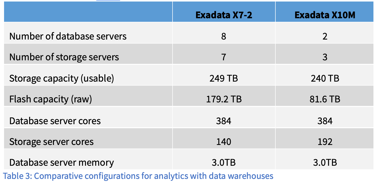 The Cost of Doing Nothing - Understanding the TCO impacts of upgrading ...