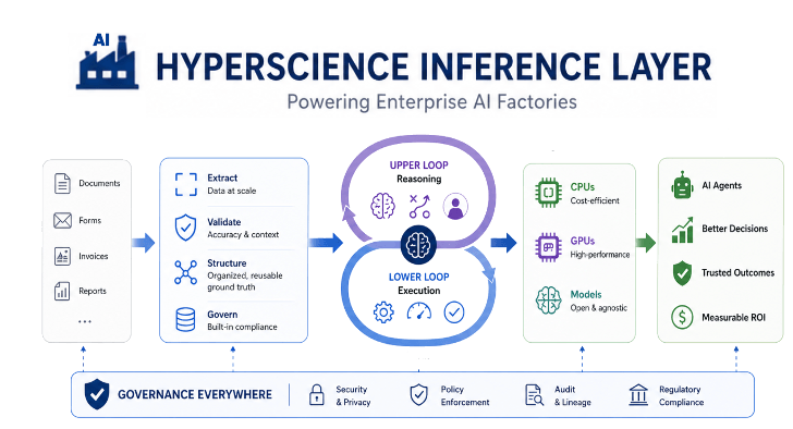 Graphic illustrating the Hyperscience inference control point architecture created by theCUBE Research.