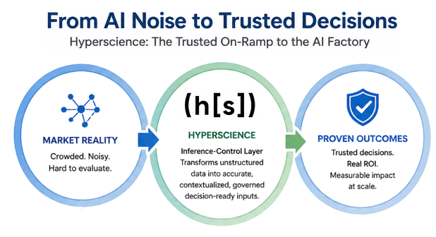 Graphic illustrating the value of Hyperscience Hypercell produced by theCUBE Research.