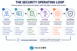 What Black Hat 2026 Revealed About the Future of Security Operations
