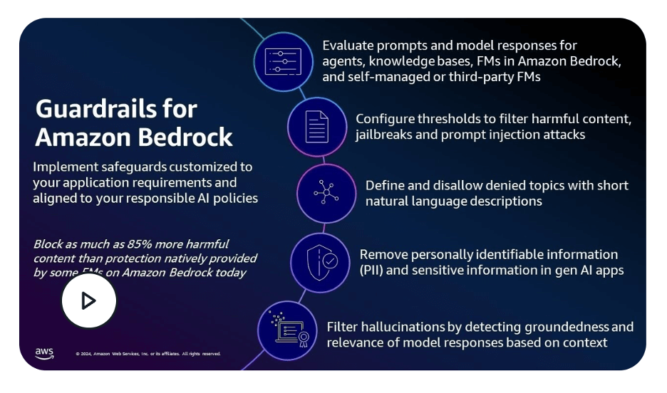 AWS Generative AI Stack: Updates to Amazon Bedrock