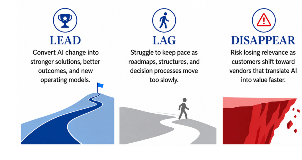 Graphic illustrating the new strategy divide for enterprise software providers where some will try to build everything and other will lead through acquisition as innovation strategies.