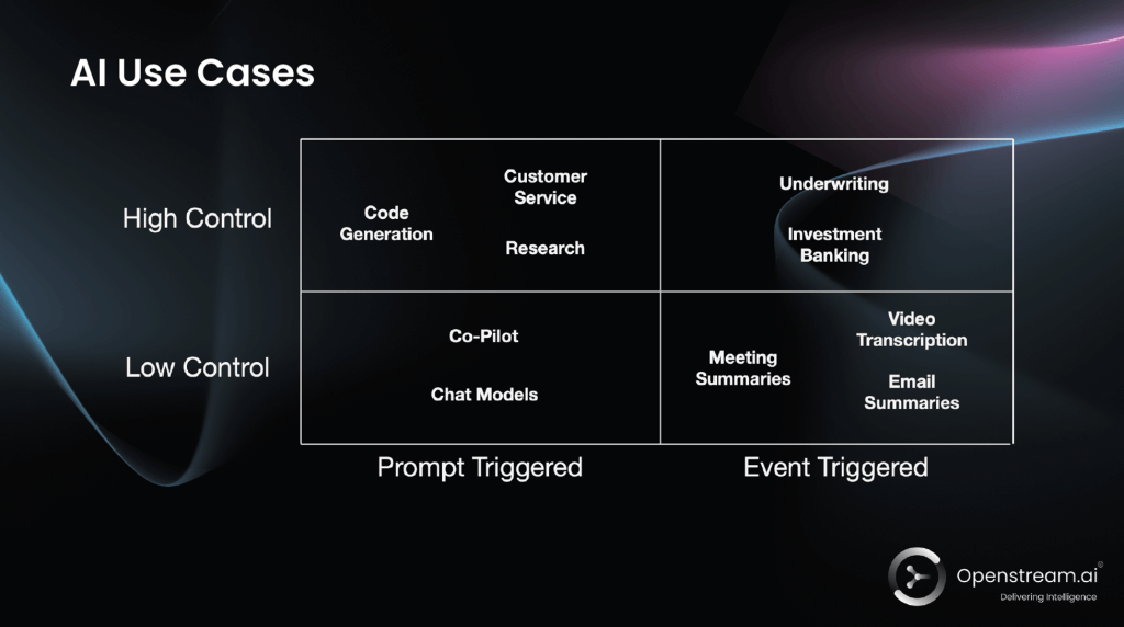 Openstream view of agentic AI use case quadrants