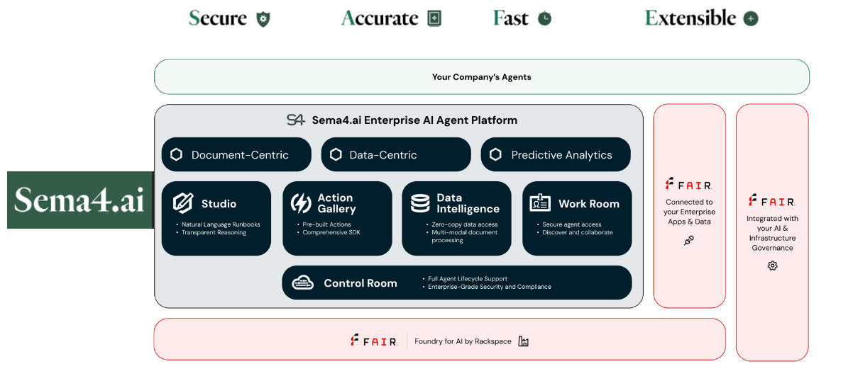 Shaping the Future of Digital Labor: Sema4.ai’s Agentic AI Edge ...