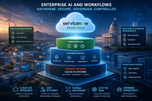ServiceNow and Wind River Sovereign Cloud