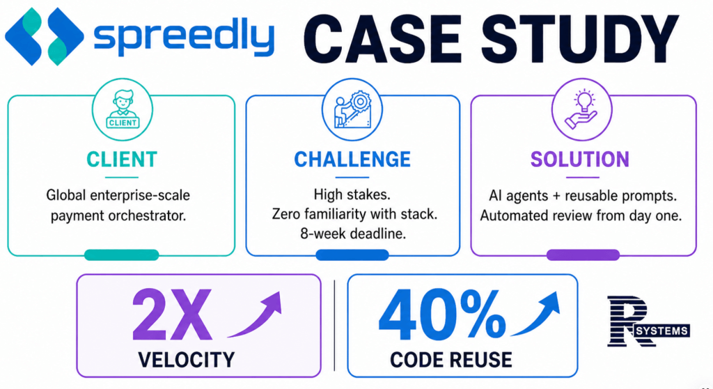 An illustration of the ROI created by escaping the AI Velocity trap that an over focus on foundation models creates using Spreedly and R Systems as a case study.